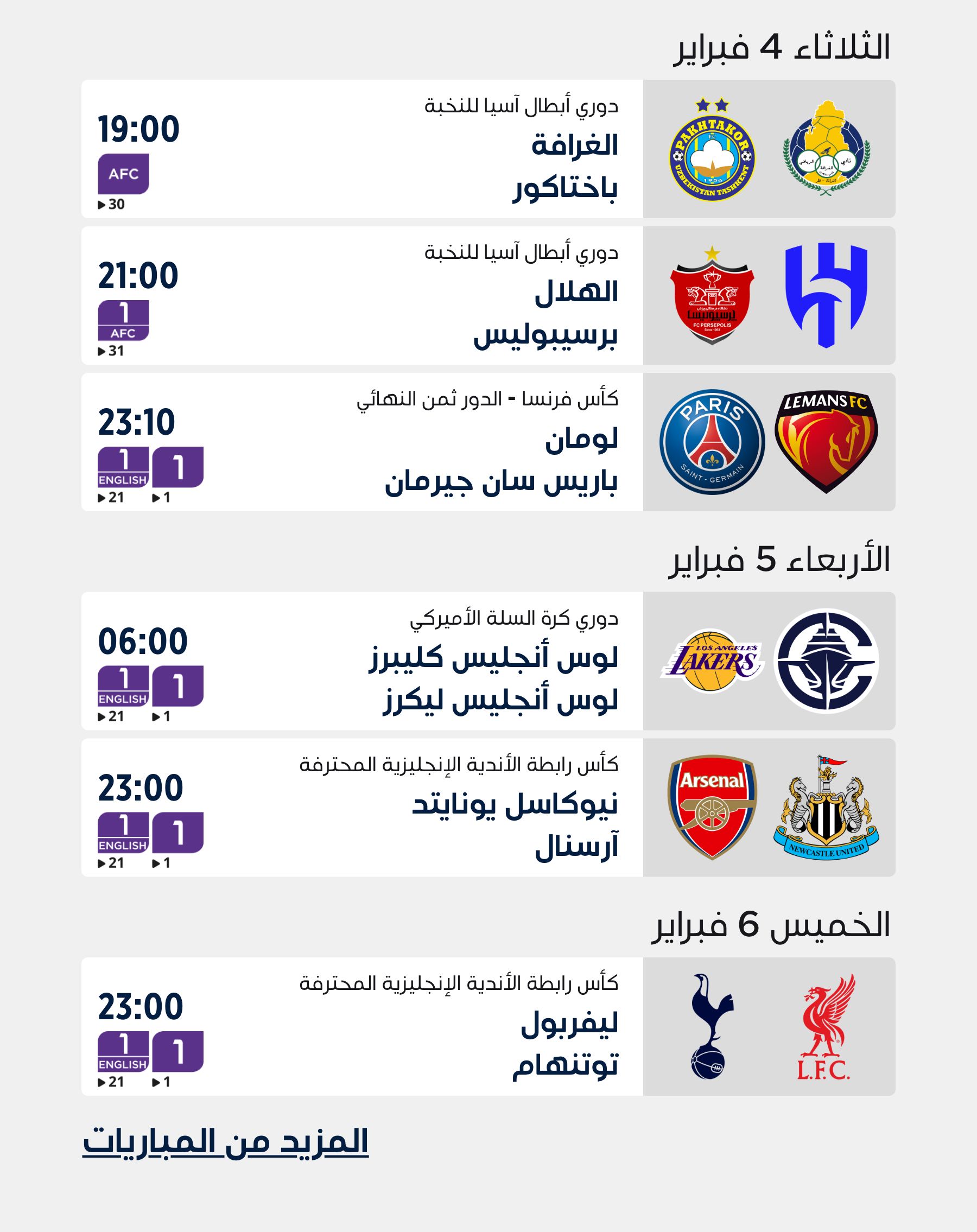 Top Matches of the Week