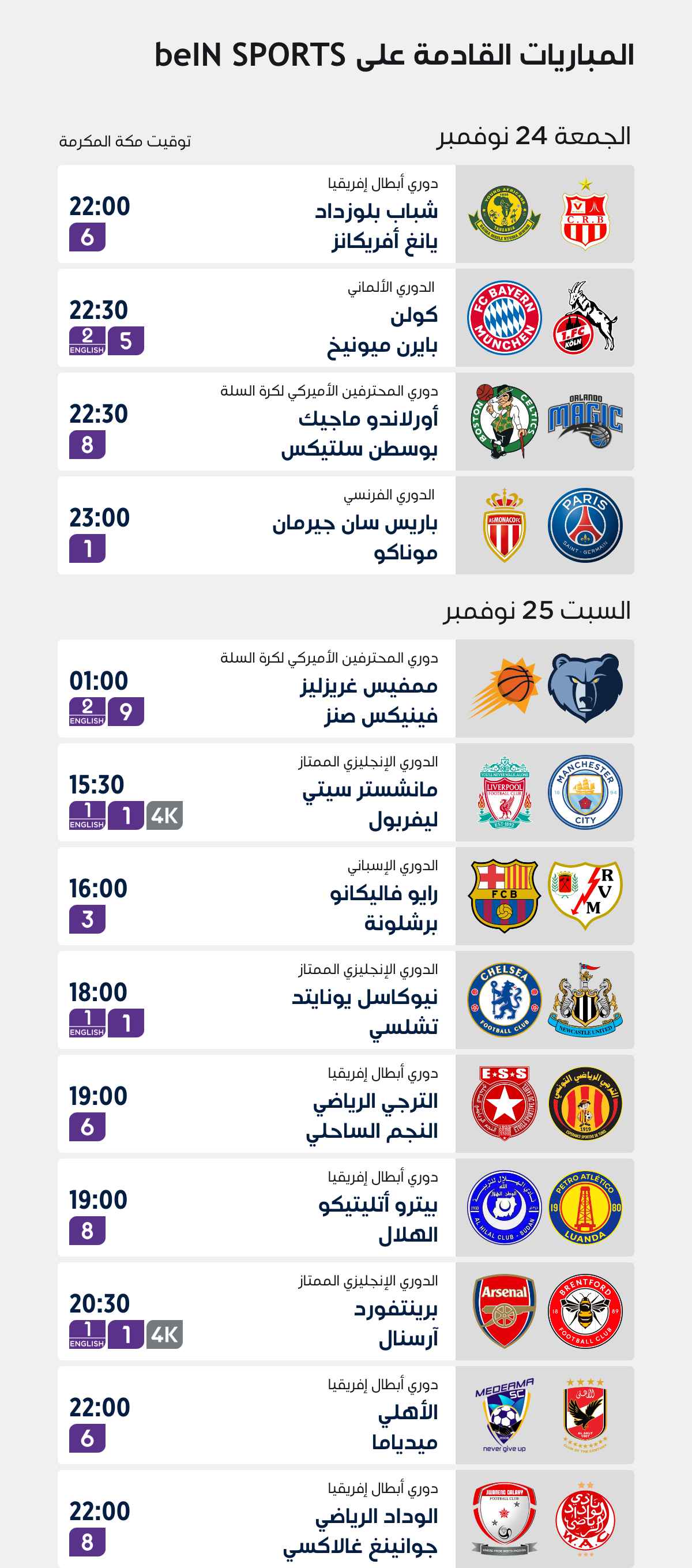 Top Matches of the Week