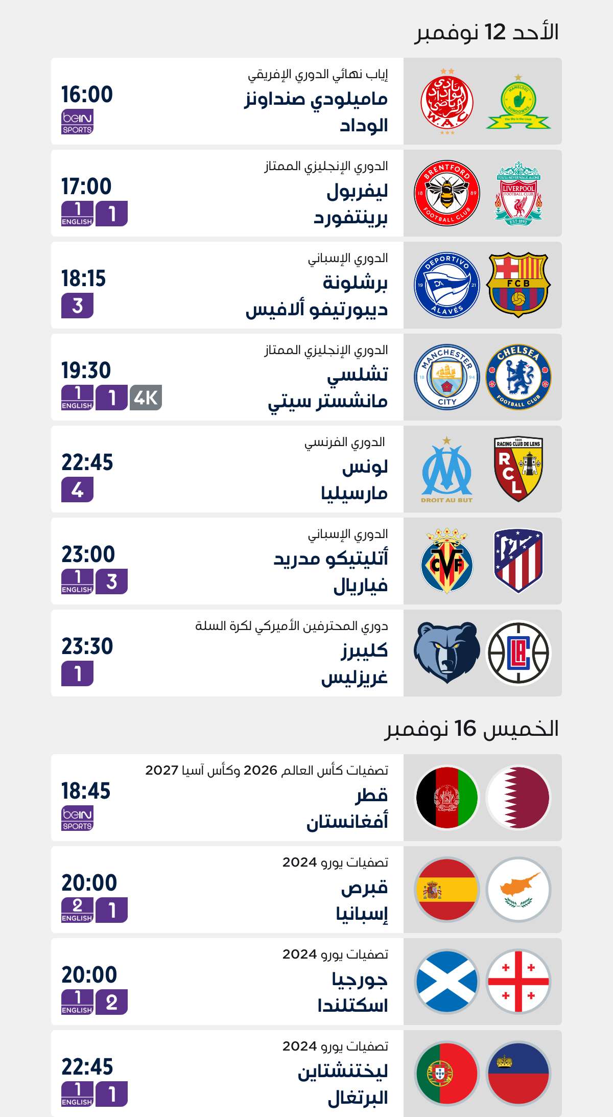 Top Matches of the Week