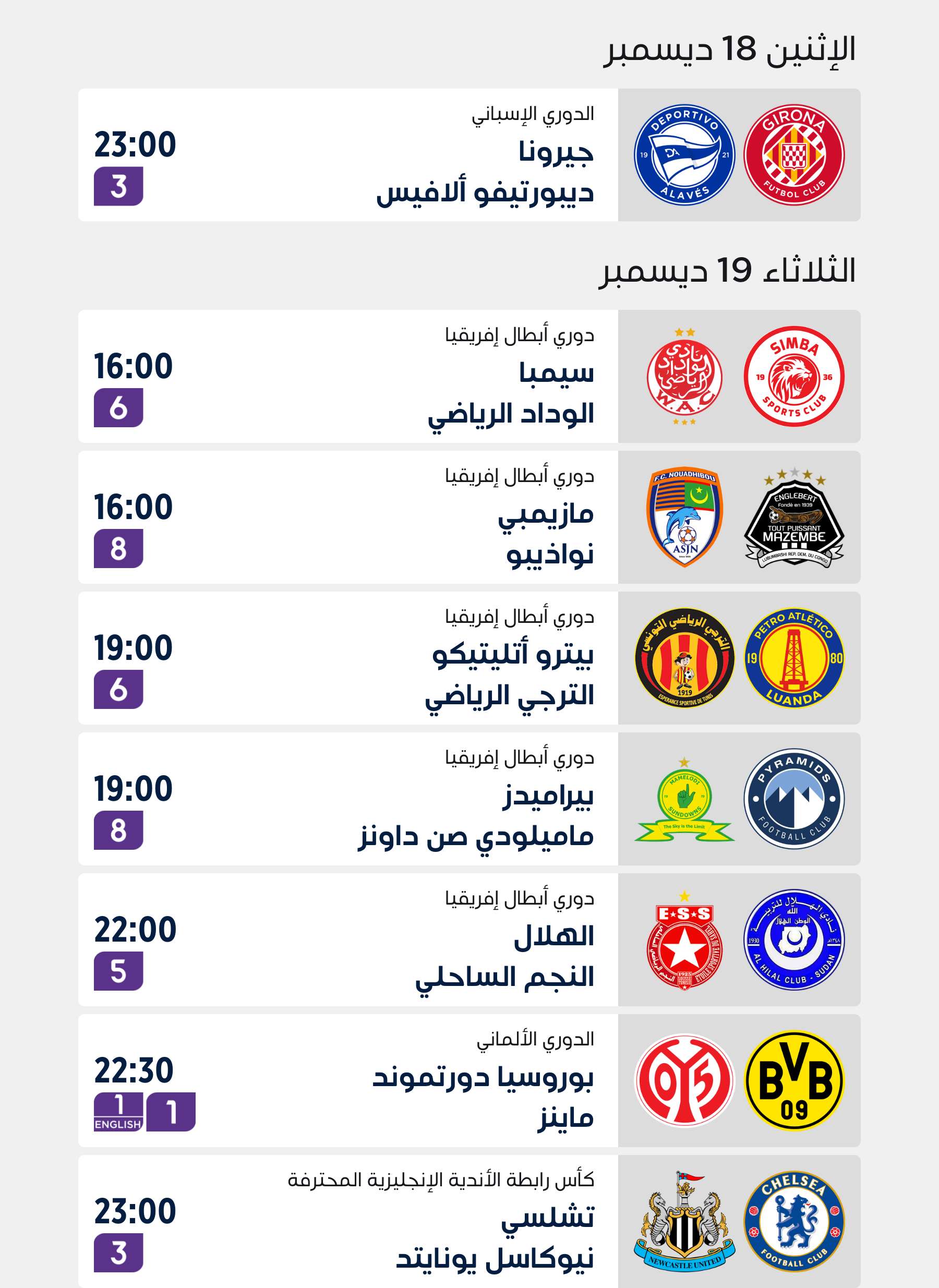 Top Matches of the Week