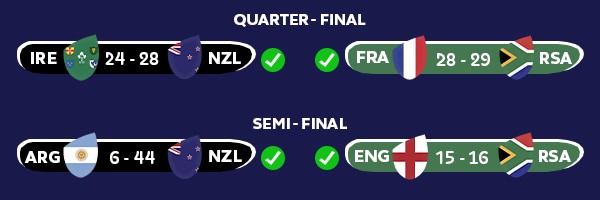 Results